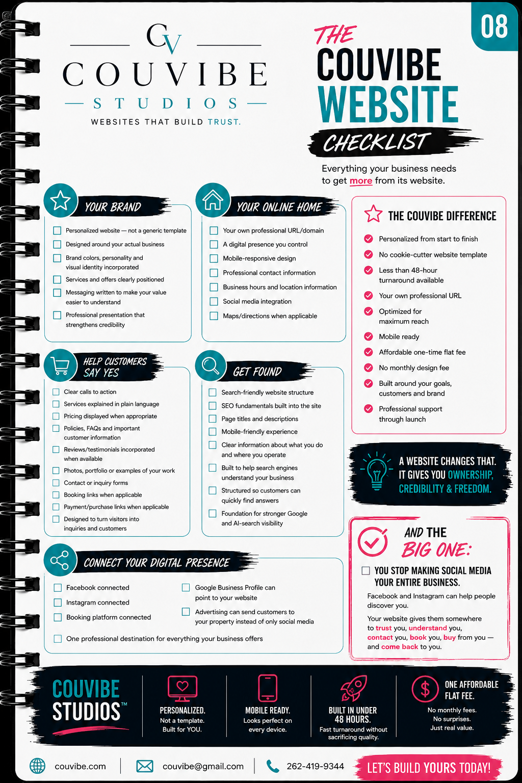 The CouVibe website checklist showing the brand, online home, customer conversion, search visibility, and connected digital presence included in a CouVibe website.